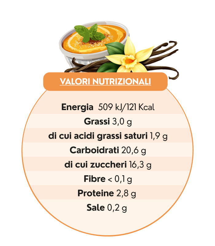 FOODSERVICE-CREME-BRULEE
