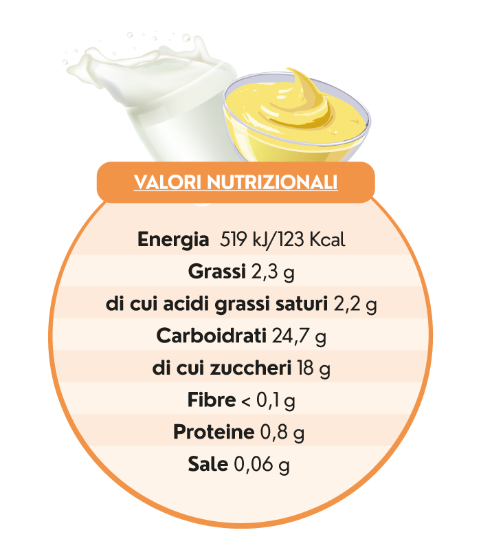 FOODSERVICE-CREMQUICK