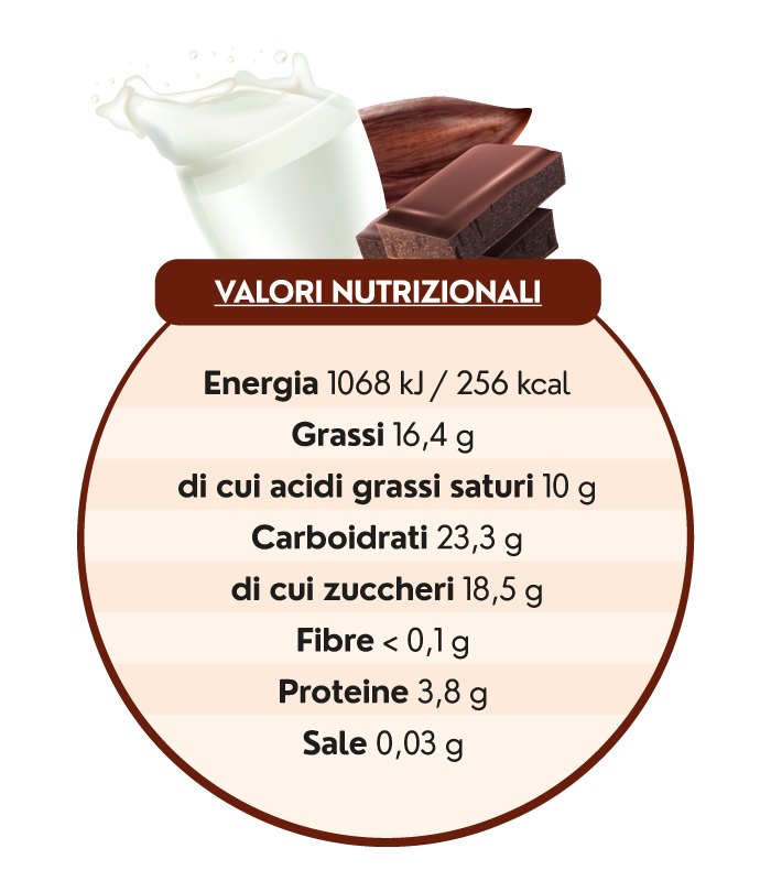 FOODSERVICE-SEMIFREDDO